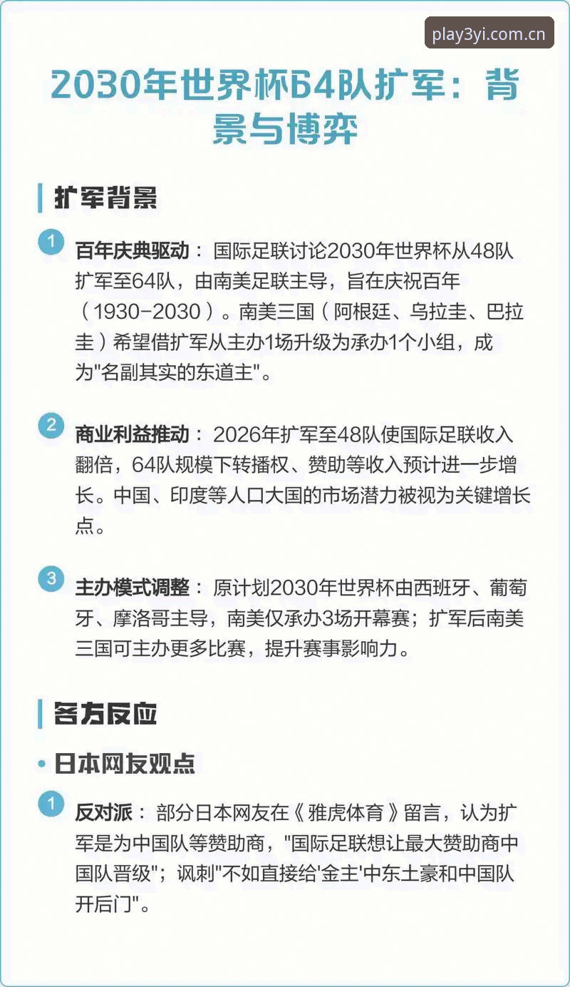 三亿体育app下载攻略 2030世界杯扩军到66队完整指南:中国男足机遇与三亿体育观赛新体验